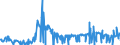 CN 13 /Exports /Unit = Prices (Euro/ton) /Partner: Gabon /Reporter: Eur27_2020 /13:Lac; Gums, Resins and Other Vegetable Saps and Extracts
