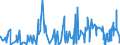 CN 13 /Exports /Unit = Prices (Euro/ton) /Partner: Congo /Reporter: Eur27_2020 /13:Lac; Gums, Resins and Other Vegetable Saps and Extracts