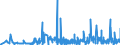 CN 13 /Exports /Unit = Prices (Euro/ton) /Partner: Congo (Dem. Rep.) /Reporter: Eur27_2020 /13:Lac; Gums, Resins and Other Vegetable Saps and Extracts