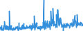CN 14011000 /Exports /Unit = Prices (Euro/ton) /Partner: Netherlands /Reporter: Eur27_2020 /14011000:Bamboos