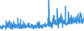 CN 14011000 /Exports /Unit = Prices (Euro/ton) /Partner: Estonia /Reporter: Eur27_2020 /14011000:Bamboos