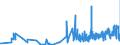 CN 14012000 /Exports /Unit = Prices (Euro/ton) /Partner: Netherlands /Reporter: Eur27_2020 /14012000:Rattans