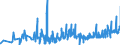 CN 14012000 /Exports /Unit = Prices (Euro/ton) /Partner: Italy /Reporter: Eur27_2020 /14012000:Rattans