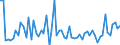 CN 14012000 /Exports /Unit = Prices (Euro/ton) /Partner: United Kingdom(Excluding Northern Ireland) /Reporter: Eur27_2020 /14012000:Rattans
