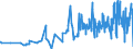 CN 14012000 /Exports /Unit = Prices (Euro/ton) /Partner: Norway /Reporter: Eur27_2020 /14012000:Rattans