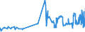 CN 14012000 /Exports /Unit = Prices (Euro/ton) /Partner: Sweden /Reporter: Eur27_2020 /14012000:Rattans