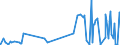 CN 14012000 /Exports /Unit = Prices (Euro/ton) /Partner: Turkey /Reporter: Eur27_2020 /14012000:Rattans