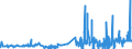 CN 14012000 /Exports /Unit = Prices (Euro/ton) /Partner: Hungary /Reporter: Eur27_2020 /14012000:Rattans