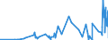 CN 14012000 /Exports /Unit = Prices (Euro/ton) /Partner: Ukraine /Reporter: Eur27_2020 /14012000:Rattans