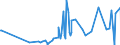 CN 14012000 /Exports /Unit = Prices (Euro/ton) /Partner: Serbia /Reporter: Eur27_2020 /14012000:Rattans