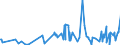 KN 14019000 /Exporte /Einheit = Preise (Euro/Tonne) /Partnerland: Montenegro /Meldeland: Eur27_2020 /14019000:Schilf, Binsen, Korbweiden [flechtweiden], Raffiabast, Gereinigtes, Gebleichtes Oder Gefärbtes Getreidestroh, Lindenbast und Andere Pflanzliche Stoffe von der Hauptsächlich zum Herstellen von Korb- Oder Flechtwaren Verwendeten art (Ausg. Bambus, Peddig und Stuhlrohr)