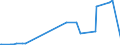 KN 1401 /Exporte /Einheit = Preise (Euro/Tonne) /Partnerland: Dem. Rep. Kongo /Meldeland: Eur27_2020 /1401:Bambus, Peddig und Stuhlrohr, Schilf, Binsen, Korbweiden [flechtweiden], Raffiabast, Gereinigtes, Gebleichtes Oder Gefärbtes Getreidestroh, Lindenbast und Andere Pflanzliche Stoffe von der Hauptsächlich zum Herstellen von Korb- Oder Flechtwaren Verwendeten Art
