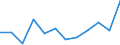 KN 14021099 /Exporte /Einheit = Preise (Euro/Tonne) /Partnerland: Finnland /Meldeland: Europäische Union /14021099:Kapok (Ausg. roh Sowie in Lagen, mit Unterlage aus Anderen Stoffen)