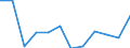 KN 14021099 /Exporte /Einheit = Preise (Euro/Tonne) /Partnerland: Intra-eur /Meldeland: Europäische Union /14021099:Kapok (Ausg. roh Sowie in Lagen, mit Unterlage aus Anderen Stoffen)