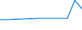 KN 14021099 /Importe /Einheit = Preise (Euro/Tonne) /Partnerland: Deutschland /Meldeland: Europäische Union /14021099:Kapok (Ausg. roh Sowie in Lagen, mit Unterlage aus Anderen Stoffen)