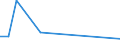 KN 14029000 /Exporte /Einheit = Preise (Euro/Tonne) /Partnerland: Ver.koenigreich /Meldeland: Europäische Union /14029000:Pflanzenhaar, Seegras und Andere Pflanzliche Stoffe von der Hauptsachlich zu Polsterzwecken Verwendeten Art, Auch in Lagen, mit Oder Ohne Unterlage aus Anderen Stoffen (Ausg. Kapok)