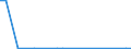 KN 14029000 /Exporte /Einheit = Preise (Euro/Tonne) /Partnerland: Daenemark /Meldeland: Europäische Union /14029000:Pflanzenhaar, Seegras und Andere Pflanzliche Stoffe von der Hauptsachlich zu Polsterzwecken Verwendeten Art, Auch in Lagen, mit Oder Ohne Unterlage aus Anderen Stoffen (Ausg. Kapok)