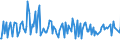 KN 1403 /Exporte /Einheit = Preise (Euro/Tonne) /Partnerland: Niederlande /Meldeland: Europäische Union /1403:Besensorgho, Piassava, Reiswurzeln, Istel und Andere Pflanzliche Stoffe von der Haupts„chlich zum Herstellen von Besen, Brsten Oder Pinseln Verwendeten Art, Auch in Str„ngen Oder Bndeln