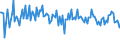 KN 1403 /Exporte /Einheit = Preise (Euro/Tonne) /Partnerland: Deutschland /Meldeland: Europäische Union /1403:Besensorgho, Piassava, Reiswurzeln, Istel und Andere Pflanzliche Stoffe von der Haupts„chlich zum Herstellen von Besen, Brsten Oder Pinseln Verwendeten Art, Auch in Str„ngen Oder Bndeln