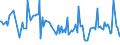 KN 1403 /Exporte /Einheit = Preise (Euro/Tonne) /Partnerland: Italien /Meldeland: Europäische Union /1403:Besensorgho, Piassava, Reiswurzeln, Istel und Andere Pflanzliche Stoffe von der Haupts„chlich zum Herstellen von Besen, Brsten Oder Pinseln Verwendeten Art, Auch in Str„ngen Oder Bndeln