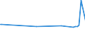 KN 1403 /Exporte /Einheit = Preise (Euro/Tonne) /Partnerland: Irland /Meldeland: Europäische Union /1403:Besensorgho, Piassava, Reiswurzeln, Istel und Andere Pflanzliche Stoffe von der Haupts„chlich zum Herstellen von Besen, Brsten Oder Pinseln Verwendeten Art, Auch in Str„ngen Oder Bndeln