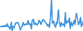 KN 14041000 /Exporte /Einheit = Preise (Euro/Tonne) /Partnerland: Italien /Meldeland: Europäische Union /14041000:Pflanzliche Rohstoffe von der Haupts„chlich zum F„rben Oder Gerben Verwendeten Art, A.n.g.