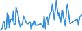 KN 14041000 /Exporte /Einheit = Preise (Euro/Tonne) /Partnerland: Daenemark /Meldeland: Europäische Union /14041000:Pflanzliche Rohstoffe von der Haupts„chlich zum F„rben Oder Gerben Verwendeten Art, A.n.g.