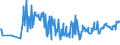 CN 14042000 /Exports /Unit = Prices (Euro/ton) /Partner: Denmark /Reporter: Eur27_2020 /14042000:Cotton Linters