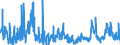 CN 14049000 /Exports /Unit = Prices (Euro/ton) /Partner: Germany /Reporter: Eur27_2020 /14049000:Vegetable Products N.e.s