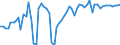 CN 14049000 /Exports /Unit = Prices (Euro/ton) /Partner: United Kingdom(Northern Ireland) /Reporter: Eur27_2020 /14049000:Vegetable Products N.e.s