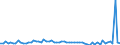 CN 14049000 /Exports /Unit = Prices (Euro/ton) /Partner: United Kingdom(Excluding Northern Ireland) /Reporter: Eur27_2020 /14049000:Vegetable Products N.e.s