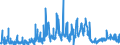 CN 14049000 /Exports /Unit = Prices (Euro/ton) /Partner: Belgium /Reporter: Eur27_2020 /14049000:Vegetable Products N.e.s