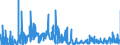 CN 14049000 /Exports /Unit = Prices (Euro/ton) /Partner: Austria /Reporter: Eur27_2020 /14049000:Vegetable Products N.e.s