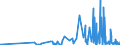 CN 14049000 /Exports /Unit = Prices (Euro/ton) /Partner: Georgia /Reporter: Eur27_2020 /14049000:Vegetable Products N.e.s