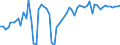 CN 1404 /Exports /Unit = Prices (Euro/ton) /Partner: United Kingdom(Northern Ireland) /Reporter: Eur27_2020 /1404:Vegetable Products, N.e.s.