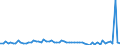 CN 1404 /Exports /Unit = Prices (Euro/ton) /Partner: United Kingdom(Excluding Northern Ireland) /Reporter: Eur27_2020 /1404:Vegetable Products, N.e.s.