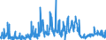 CN 1404 /Exports /Unit = Prices (Euro/ton) /Partner: Belgium /Reporter: Eur27_2020 /1404:Vegetable Products, N.e.s.