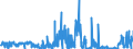 CN 1404 /Exports /Unit = Prices (Euro/ton) /Partner: Sweden /Reporter: Eur27_2020 /1404:Vegetable Products, N.e.s.