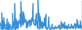 CN 1404 /Exports /Unit = Prices (Euro/ton) /Partner: Austria /Reporter: Eur27_2020 /1404:Vegetable Products, N.e.s.