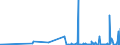 CN 1404 /Exports /Unit = Prices (Euro/ton) /Partner: Gibraltar /Reporter: Eur27_2020 /1404:Vegetable Products, N.e.s.