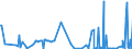 CN 1404 /Exports /Unit = Prices (Euro/ton) /Partner: Moldova /Reporter: Eur27_2020 /1404:Vegetable Products, N.e.s.