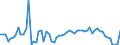 CN 14 /Exports /Unit = Prices (Euro/ton) /Partner: United Kingdom(Northern Ireland) /Reporter: Eur27_2020 /14:Vegetable Plaiting Materials; Vegetable Products not Elsewhere Specified or Included