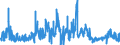 CN 14 /Exports /Unit = Prices (Euro/ton) /Partner: Belgium /Reporter: Eur27_2020 /14:Vegetable Plaiting Materials; Vegetable Products not Elsewhere Specified or Included