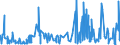 CN 14 /Exports /Unit = Prices (Euro/ton) /Partner: Canary /Reporter: Eur27_2020 /14:Vegetable Plaiting Materials; Vegetable Products not Elsewhere Specified or Included