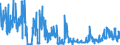 CN 14 /Exports /Unit = Prices (Euro/ton) /Partner: Poland /Reporter: Eur27_2020 /14:Vegetable Plaiting Materials; Vegetable Products not Elsewhere Specified or Included