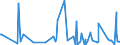 CN 14 /Exports /Unit = Prices (Euro/ton) /Partner: Armenia /Reporter: Eur27_2020 /14:Vegetable Plaiting Materials; Vegetable Products not Elsewhere Specified or Included