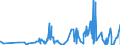 CN 14 /Exports /Unit = Prices (Euro/ton) /Partner: Cape Verde /Reporter: Eur27_2020 /14:Vegetable Plaiting Materials; Vegetable Products not Elsewhere Specified or Included
