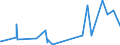 CN 14 /Exports /Unit = Prices (Euro/ton) /Partner: Benin /Reporter: Eur27_2020 /14:Vegetable Plaiting Materials; Vegetable Products not Elsewhere Specified or Included