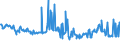 CN 15011010 /Exports /Unit = Prices (Euro/ton) /Partner: Italy /Reporter: Eur27_2020 /15011010:Lard, Rendered or Otherwise Extracted, for Industrial Uses (Excl. for the Manufacture of Foodstuffs, Lard Stearin and Lard Oil)