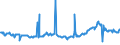 CN 15011010 /Exports /Unit = Prices (Euro/ton) /Partner: Spain /Reporter: Eur27_2020 /15011010:Lard, Rendered or Otherwise Extracted, for Industrial Uses (Excl. for the Manufacture of Foodstuffs, Lard Stearin and Lard Oil)